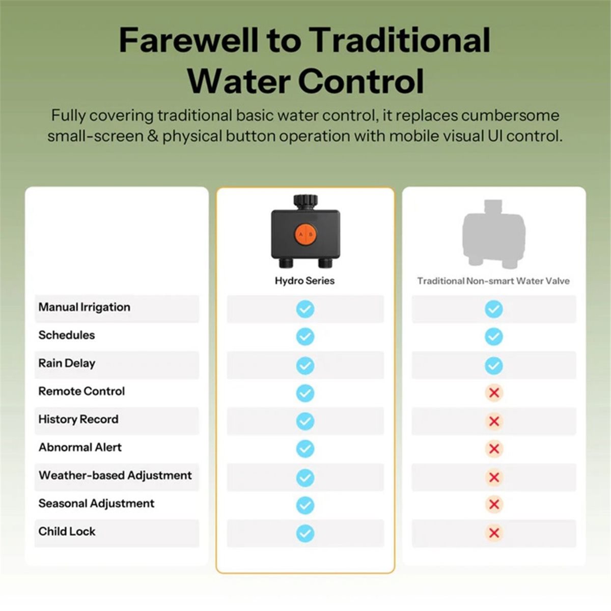 Timer Dual Outlet - giftnew Zigbee 3.0 스마트 워터 밸브