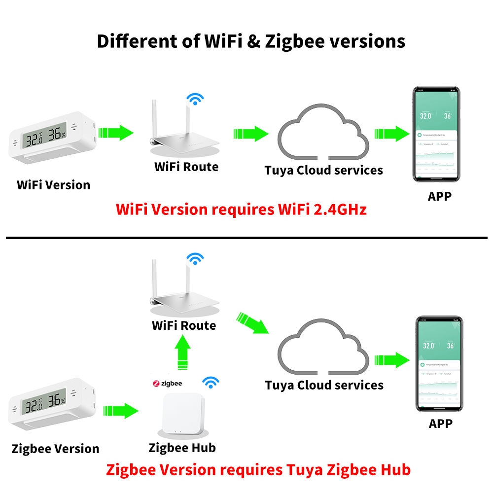 Tuya WiFi/Zigbee 온도 습도 센서 스마트  - Digital Hygrometer Probe 리뷰 및 가격